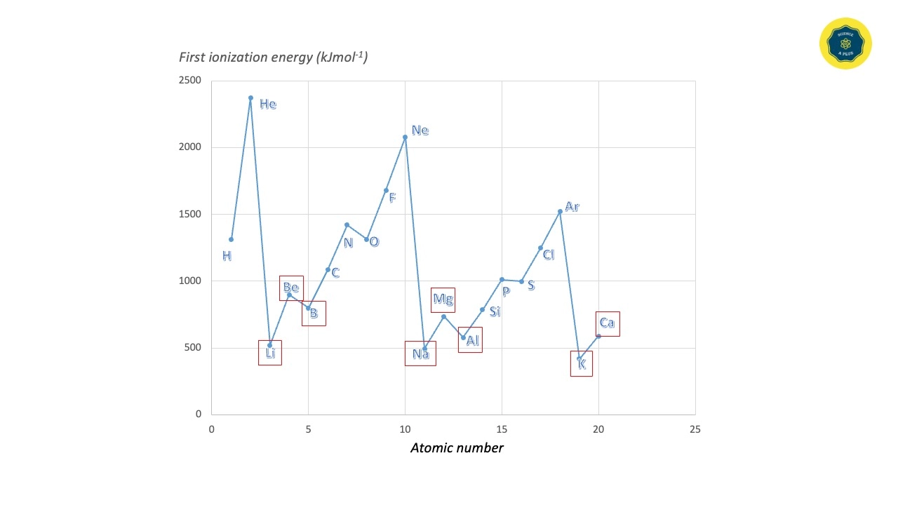Common physical properties of metals – All Metals on the periodic table
