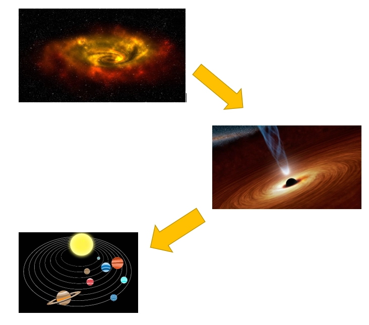 Nebular theory – Origin of Our Solar System