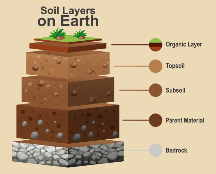 Weathering of rocks – Rocks and minerals