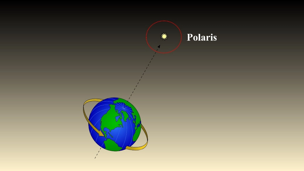 Constellations , What are constellations ? and, How many constellations are there ? – Space study notes