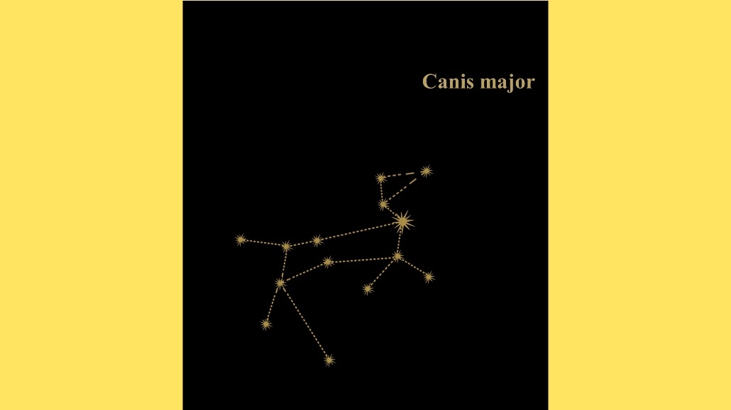 Constellations , What are constellations ? and, How many constellations are there ? – Space study notes