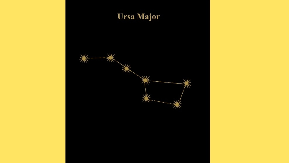 Constellations , What are constellations ? and, How many constellations are there ? – Space study notes