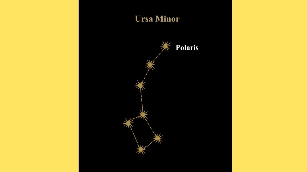 Constellations , What are constellations ? and, How many constellations are there ? – Space study notes