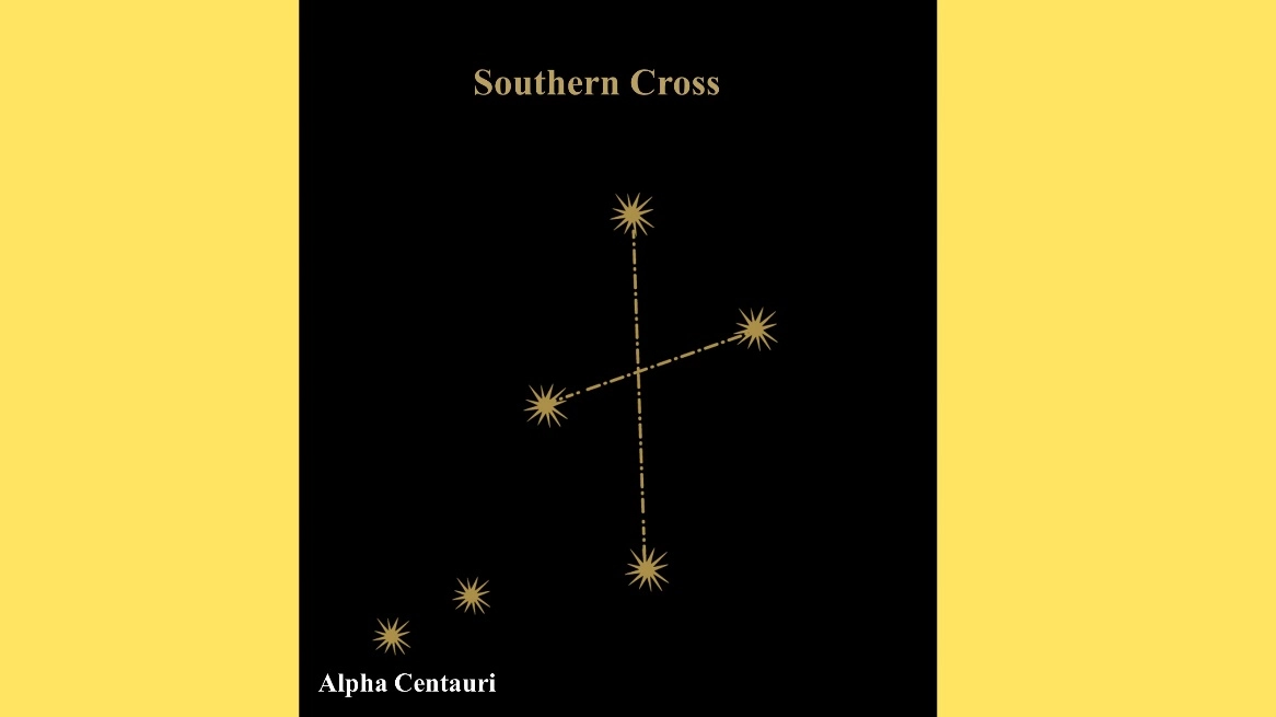 Constellations , What are constellations ? and, How many constellations are there ? – Space study notes