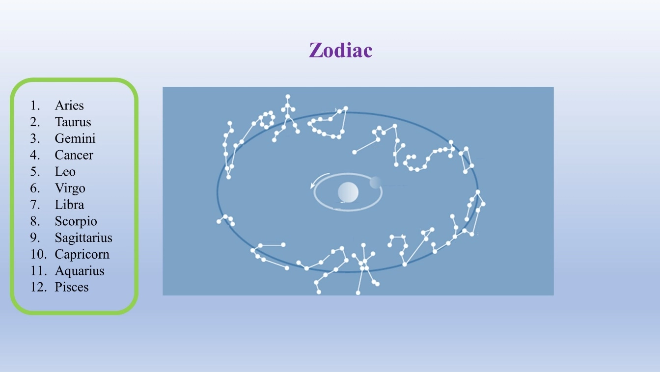 Zodiac – Constellations , What are constellations ? and, How many constellations are there ?