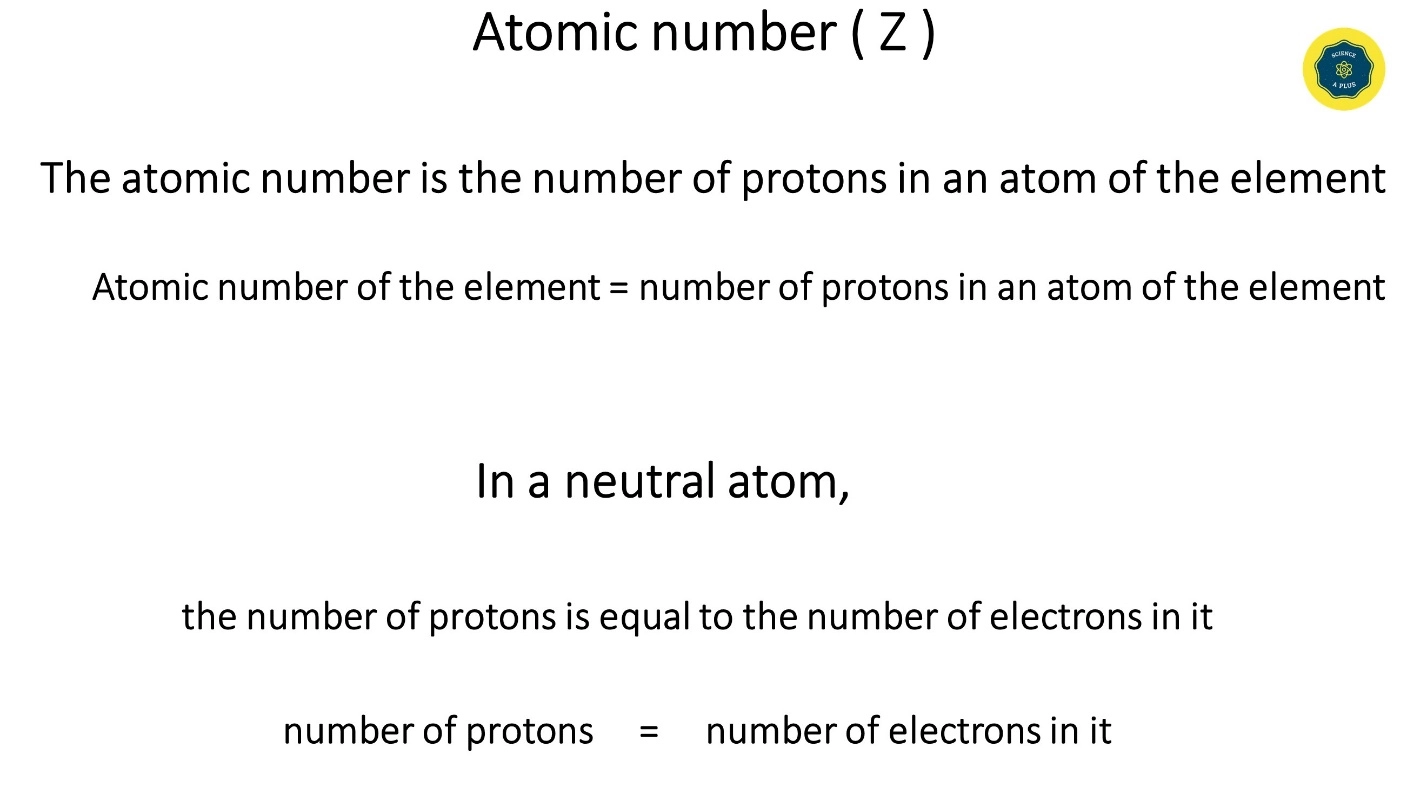 Atomic number ( Z ) – Matter, Atom and its structure, Mass Number and Atomic Number, Sub atomic particles