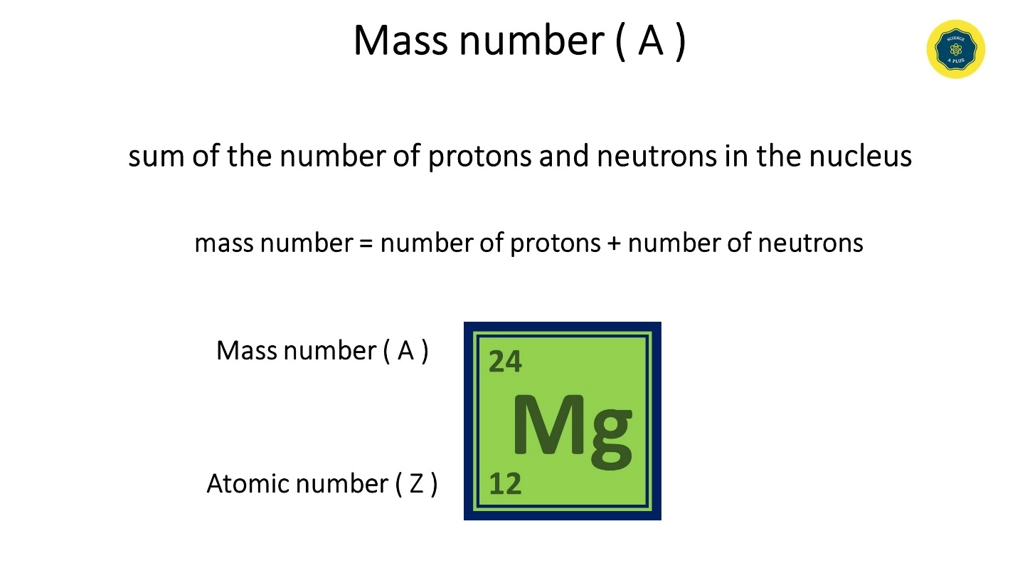 Mass number ( A ) – Matter, Atom and its structure, Mass Number and Atomic Number, Sub atomic particles