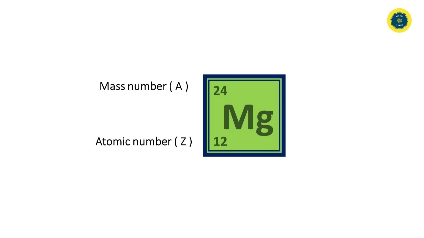Mass Number and Atomic Number – Electronic Configuration - Lesson for grade 10 GCSE chemistry