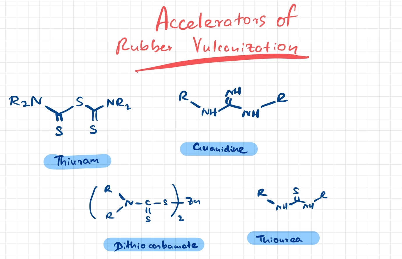 What are accelerators used in vulcanization of rubber – Vulcanization process of rubber - How rubber is vulcanised