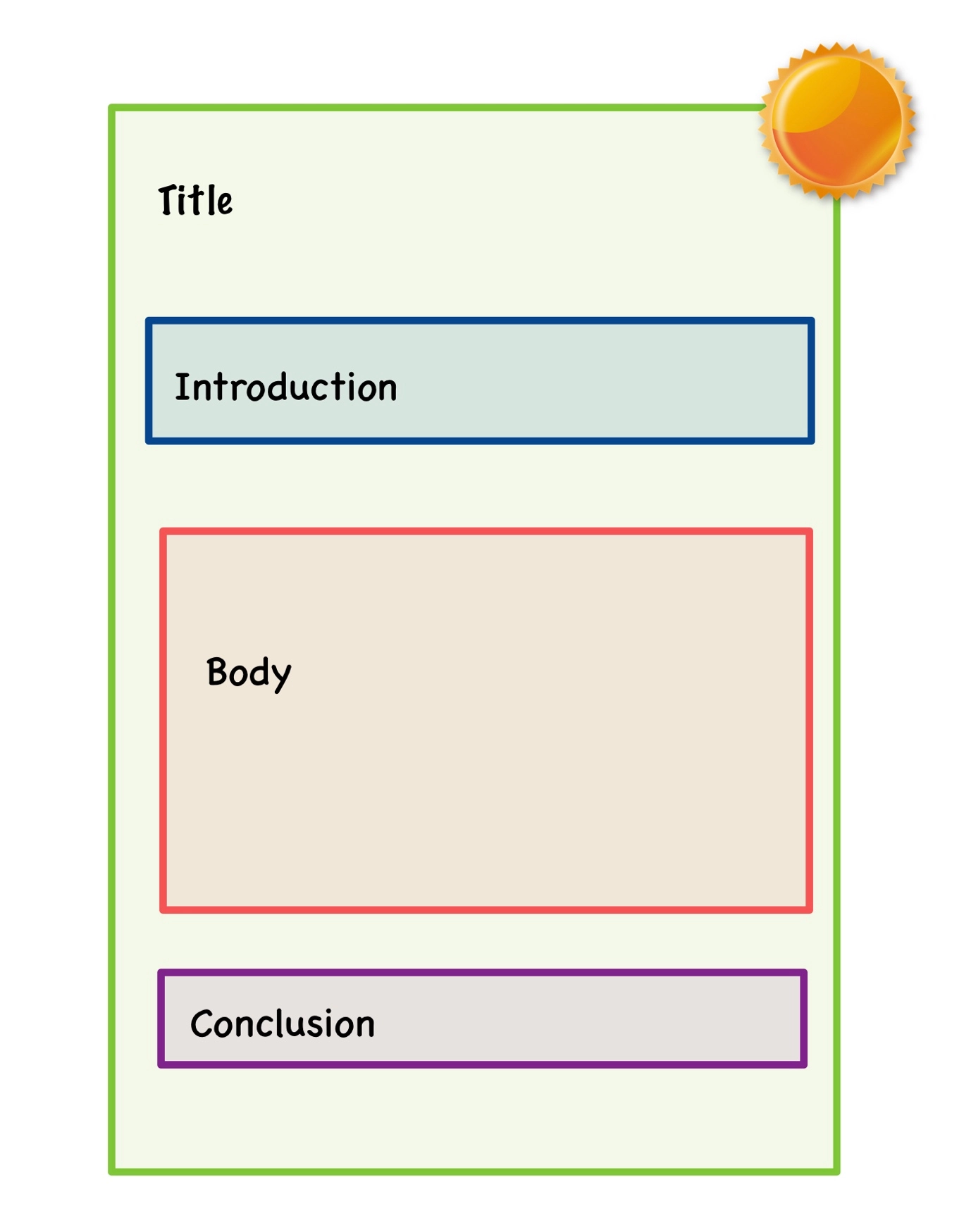 How to properly structure a science essay – How to write a science essay