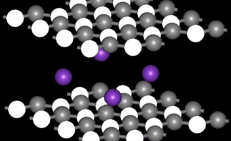  Boron nitride molecule, formula, structure, and uses