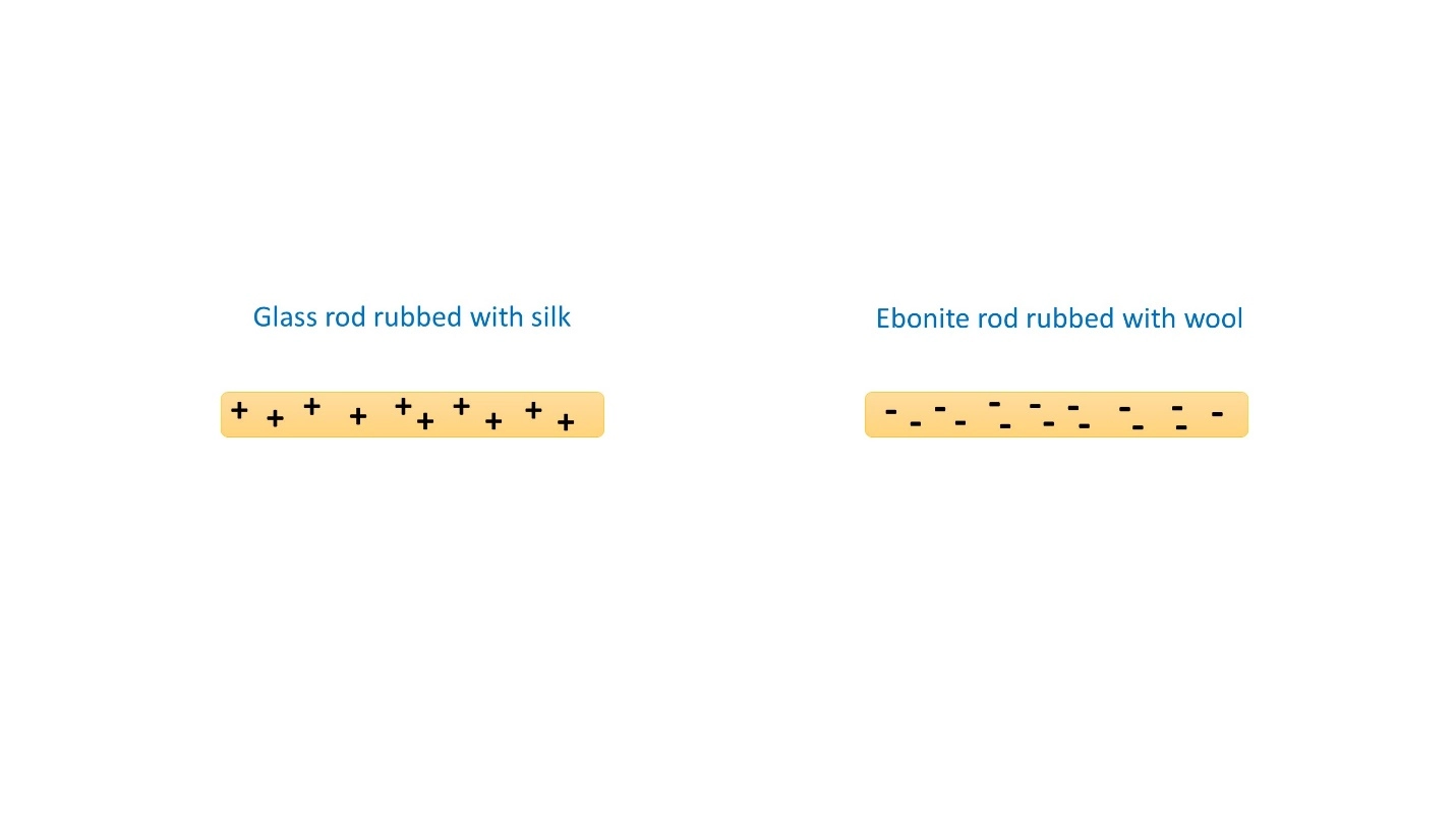 What is triboelectric series? – Static electricity – definition, and examples