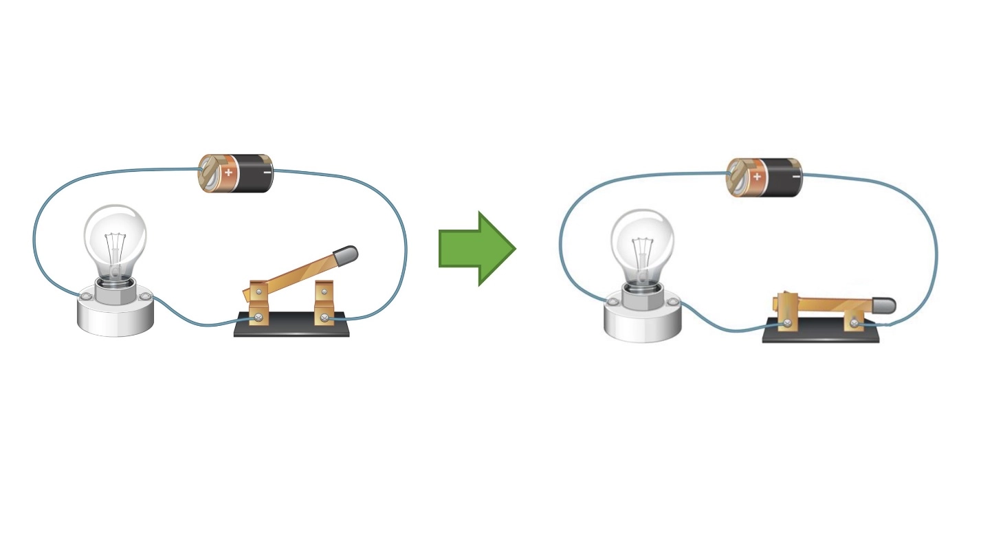 Let us make a circuit – Practical manual - The direction of current flowing from an electric source