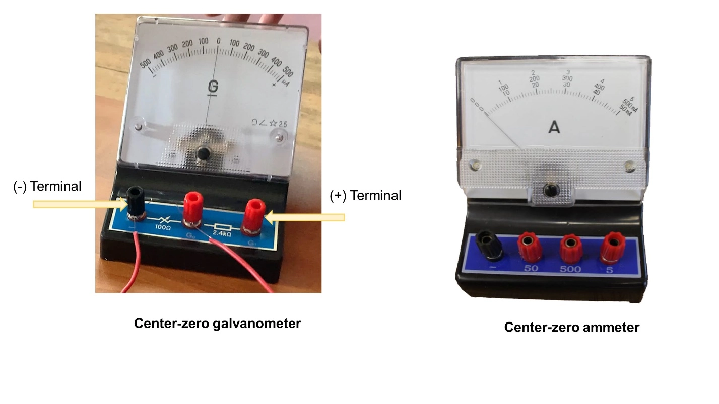 Practical manual - The direction of current flowing from an electric source