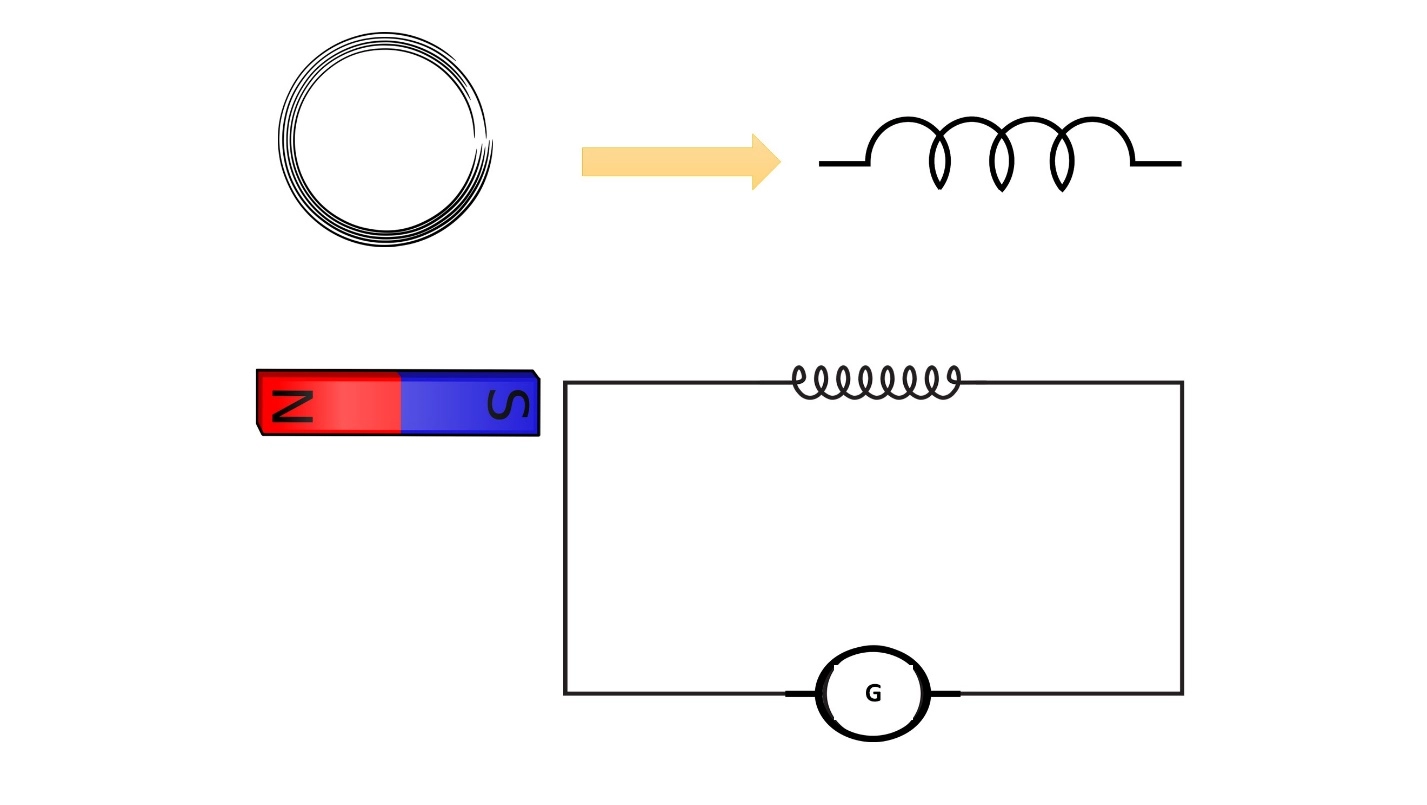 Method – – Practical manual - Let’s demonstrate ￼the electromagnetic induction