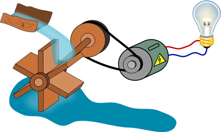 Conclusion – – Practical manual - Let’s demonstrate ￼the electromagnetic induction
