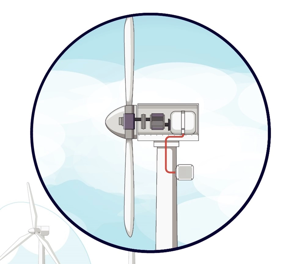 Conclusion – – Practical manual - Let’s demonstrate ￼the electromagnetic induction