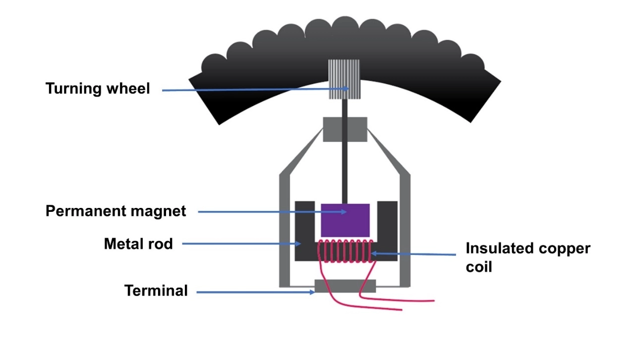 Practical manual - Let’s demonstrate the electromagnetic induction