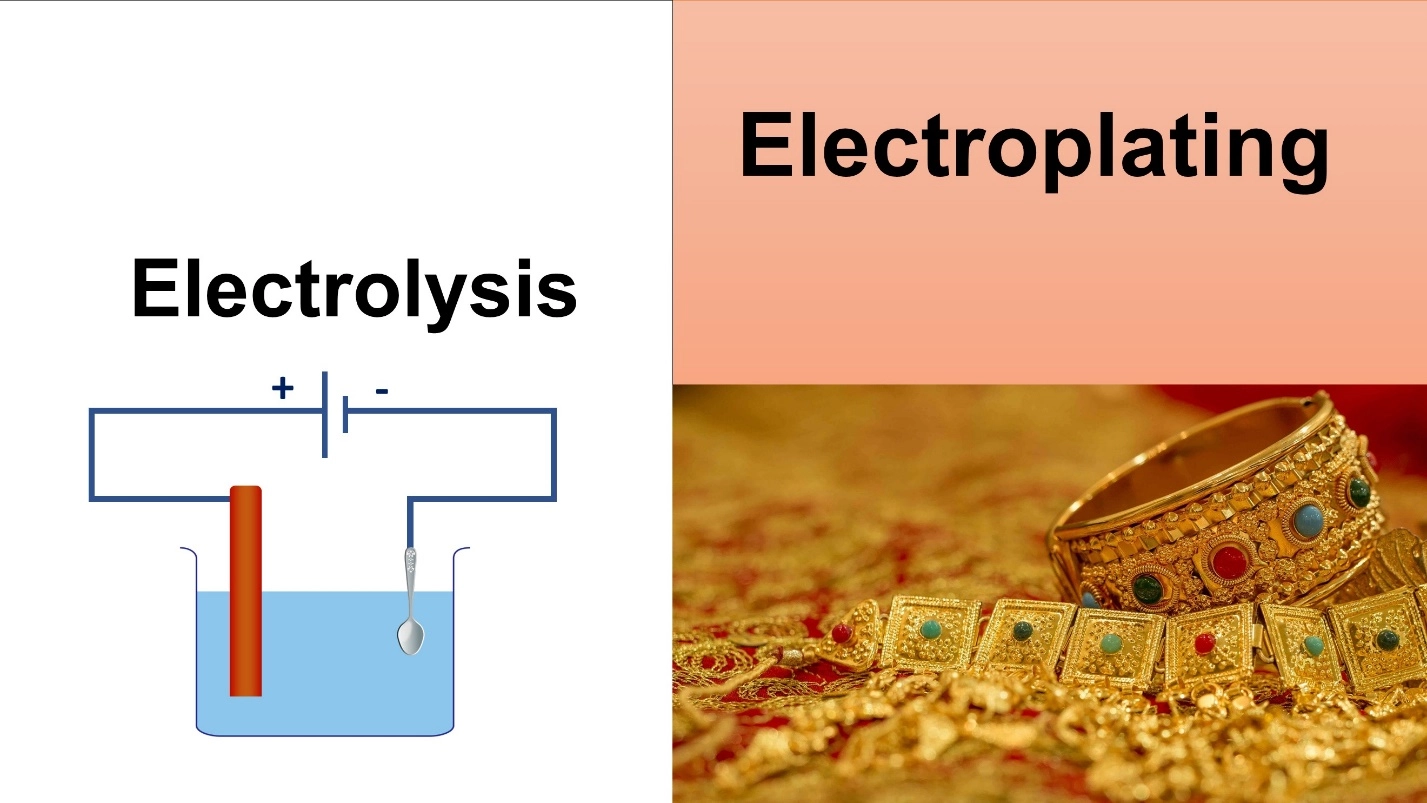 Practical manual for Electrolysis