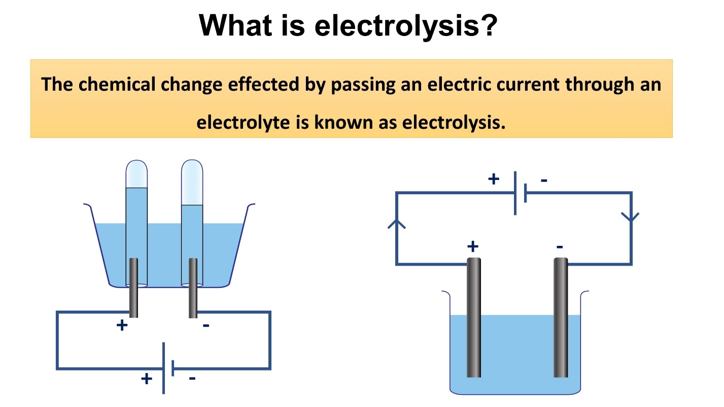 What is electrolysis? – Practical manual for Electrolysis