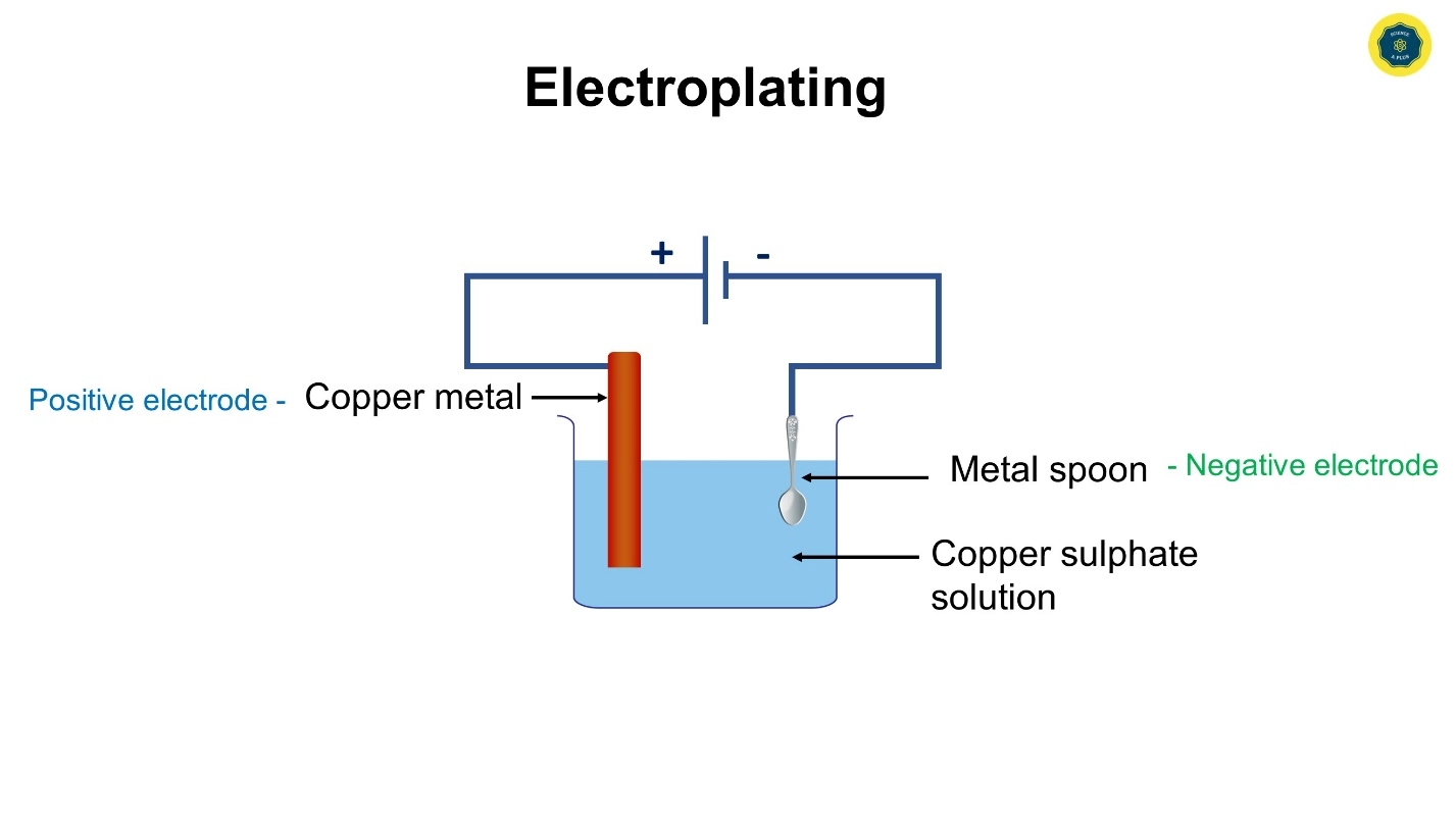 Discussion – Practical manual for Electrolysis