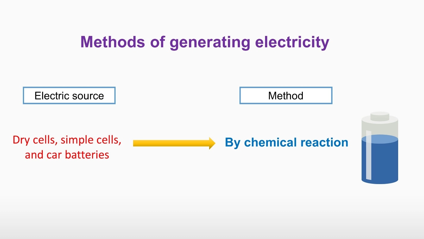 Practical manual - Construction of a simple cell – Physics study notes