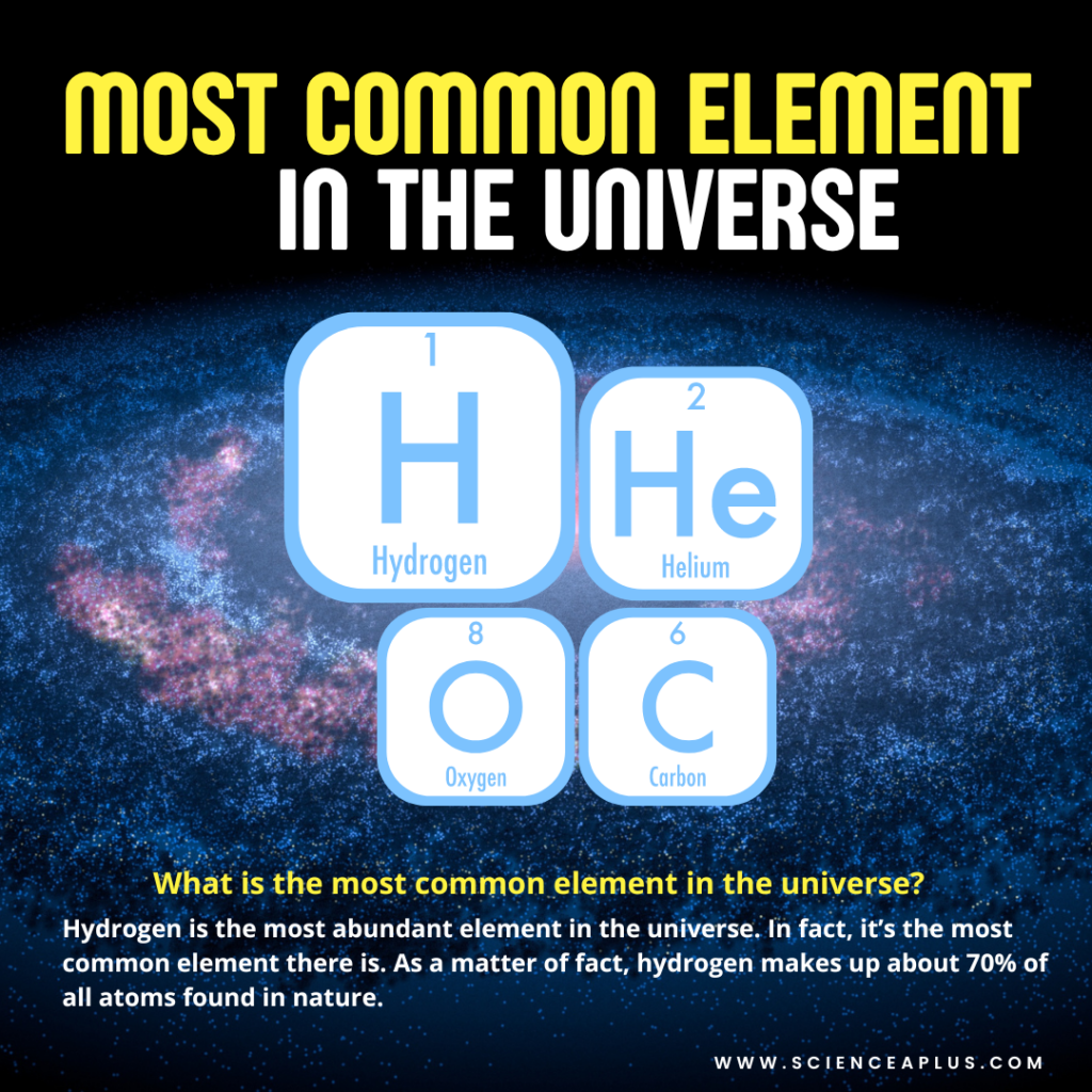 What is the most common element in the universe