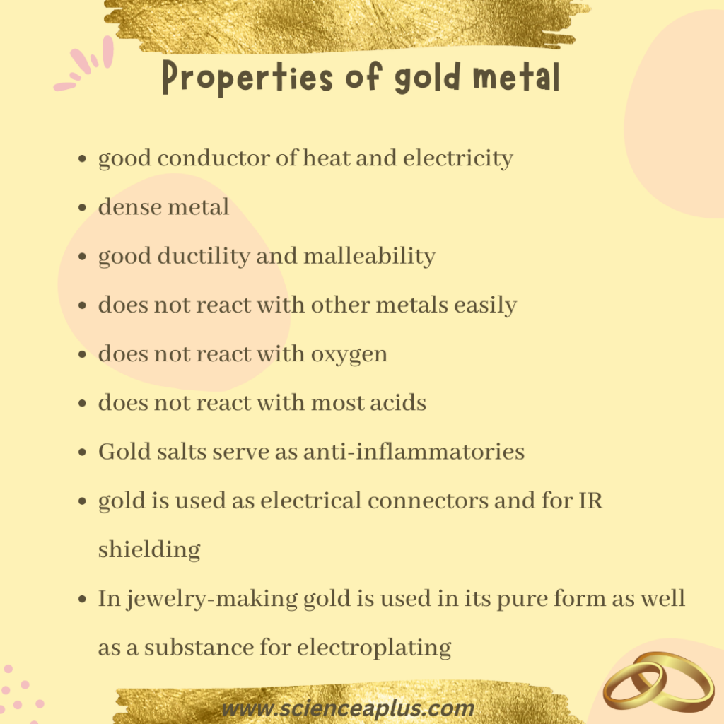 gold properties list