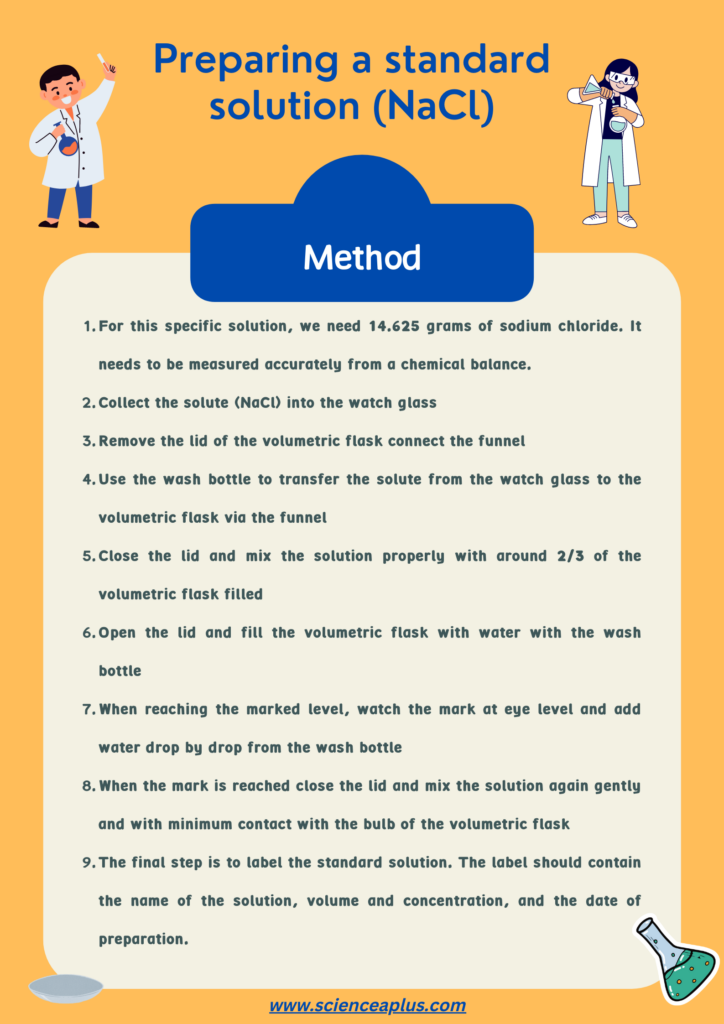 standard solution steps - lab report steps