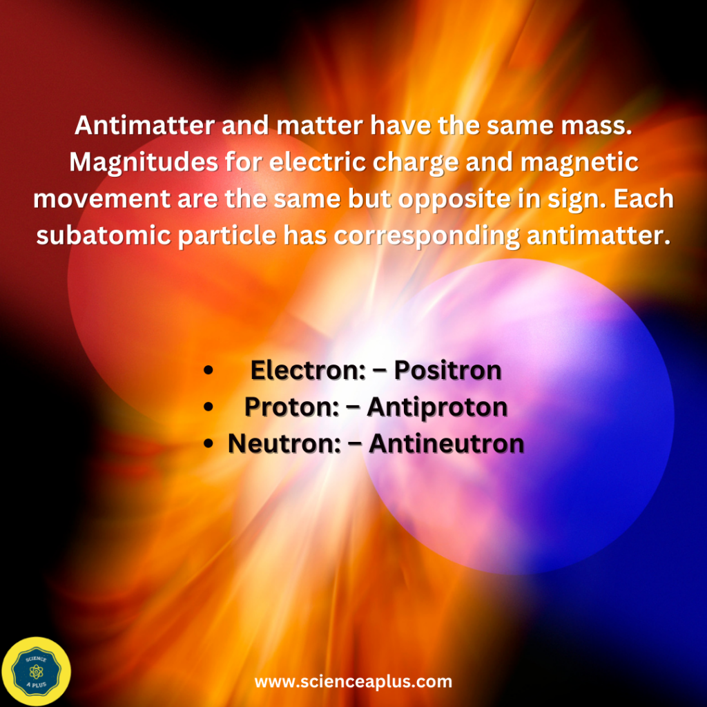 Antimatter and matter have the same mass. Magnitudes for electric charge and magnetic movement are the same but opposite in sign. Each subatomic particle has corresponding antimatter.