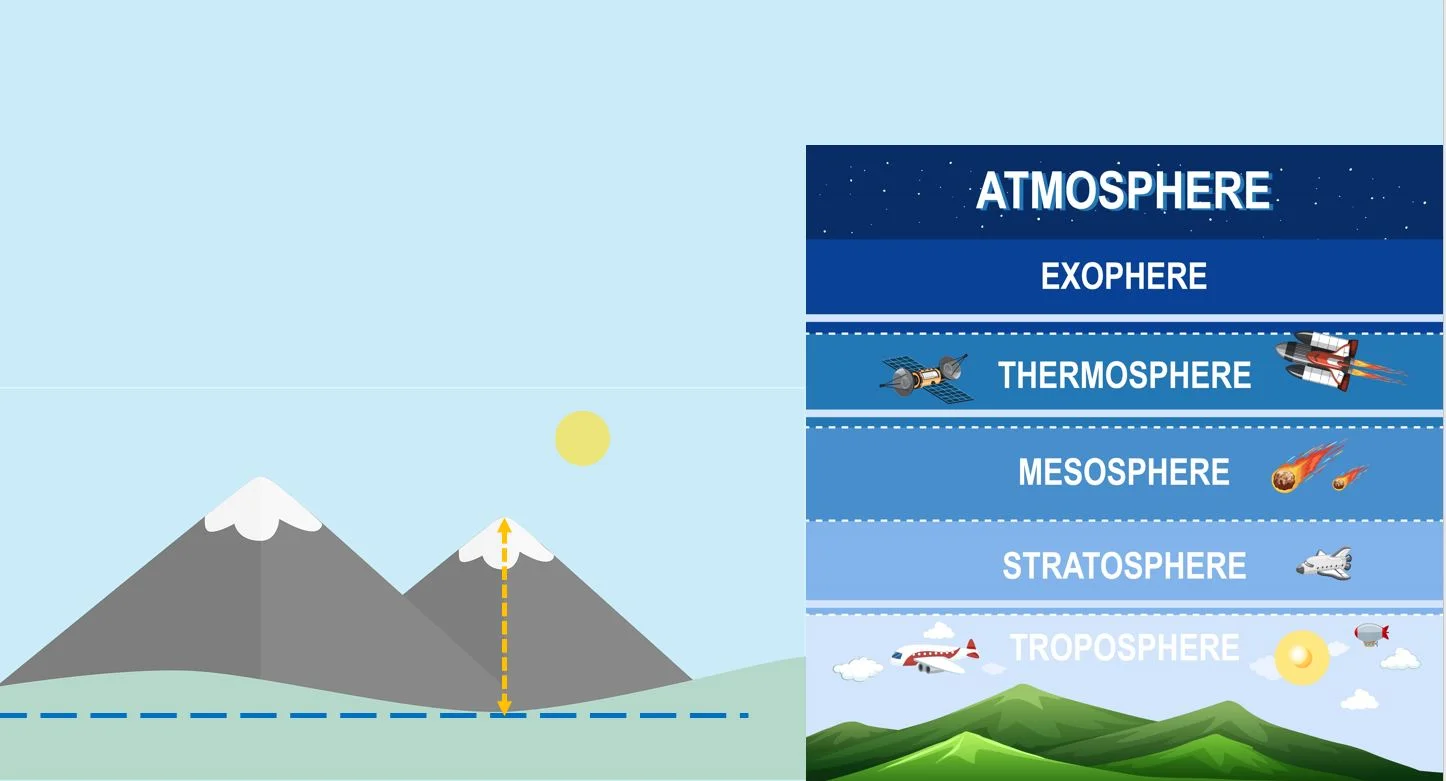 Atmosphere of the Earth, Moon and Titan