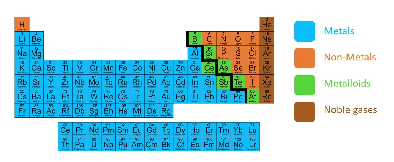 What is Activity series? – Activity series chemistry lesson