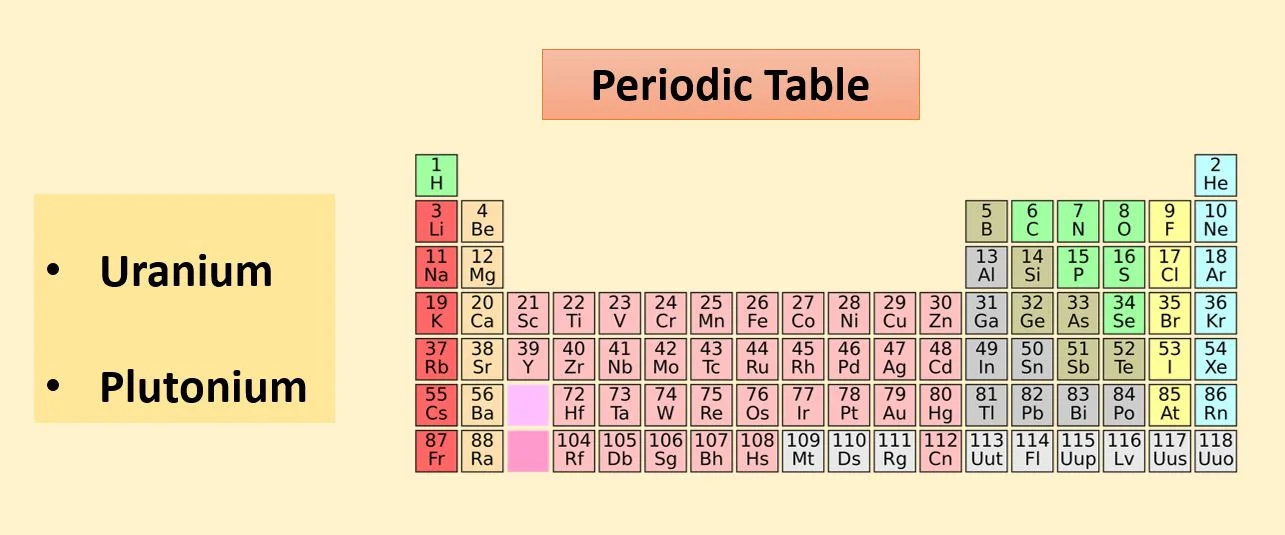 Nuclear Power – Energy sources and their uses