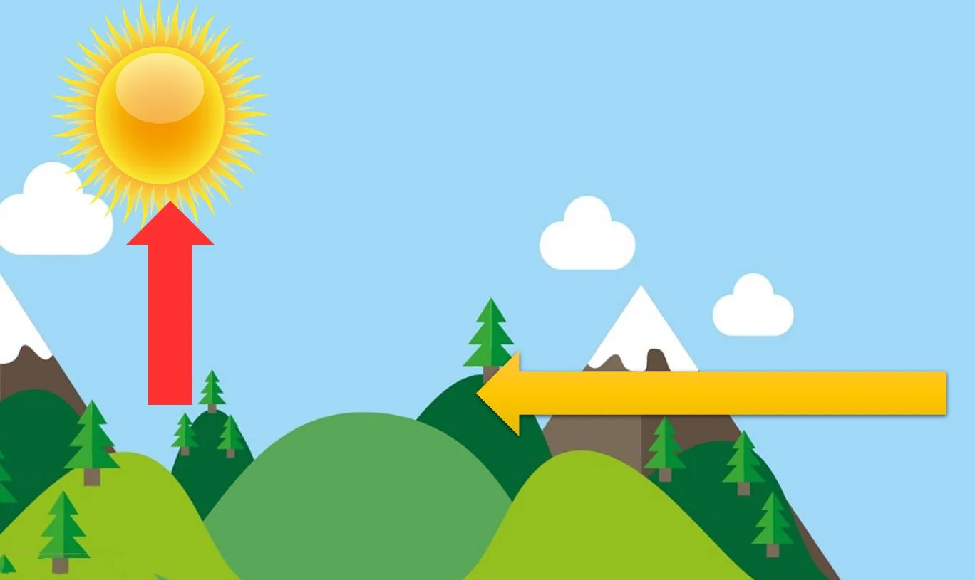 Wind occurring – Energy sources and their uses