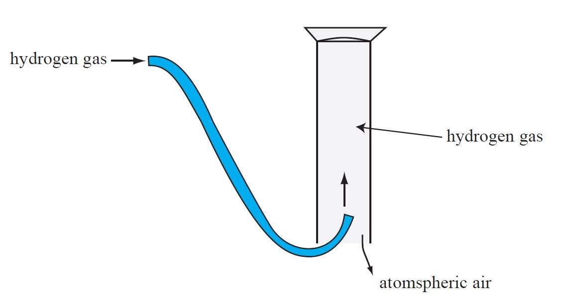 Preparation of Hydrogen gas in the laboratory – Preparation of gases