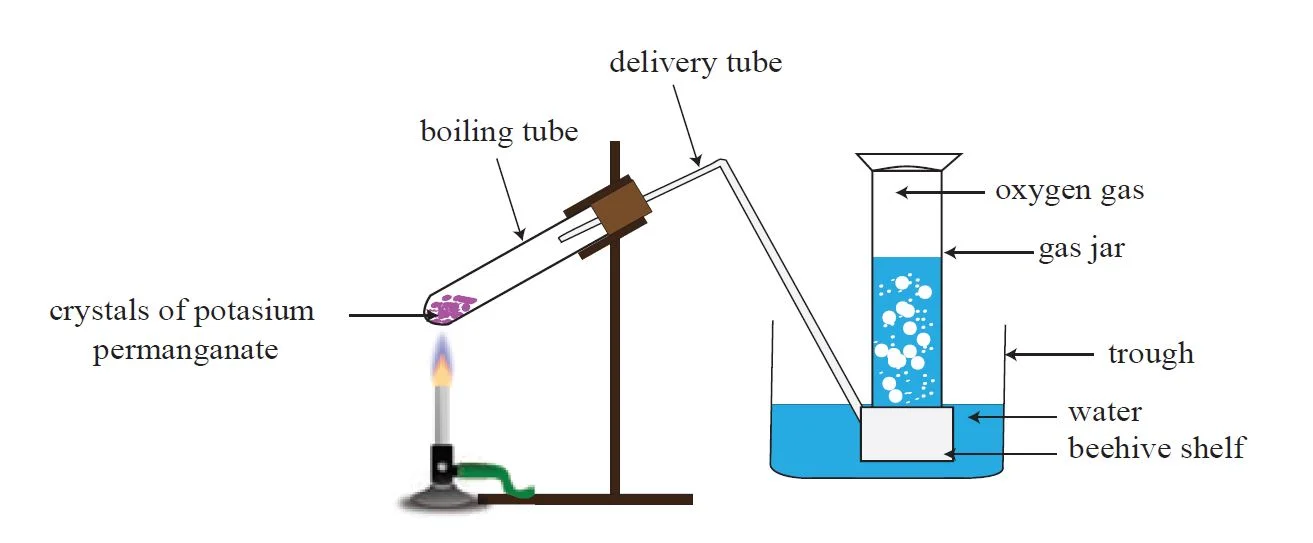 Physical and chemical properties of oxygen – Preparation of gases