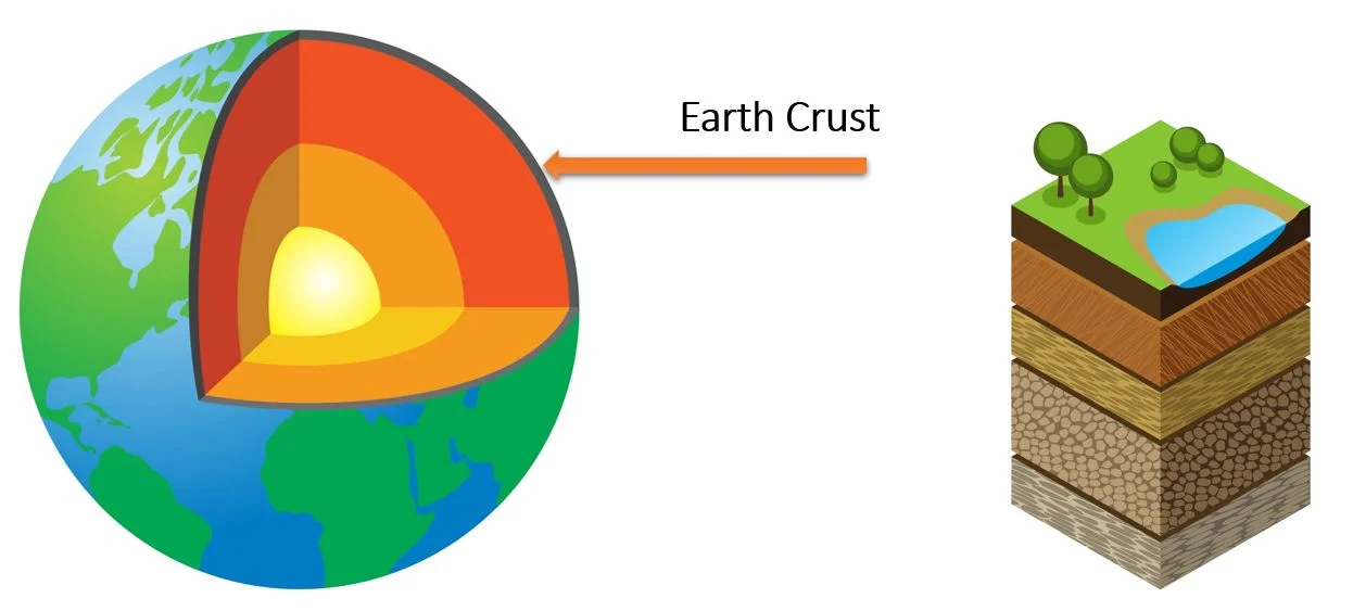 Soil profile – Soil – types, composition and other facts