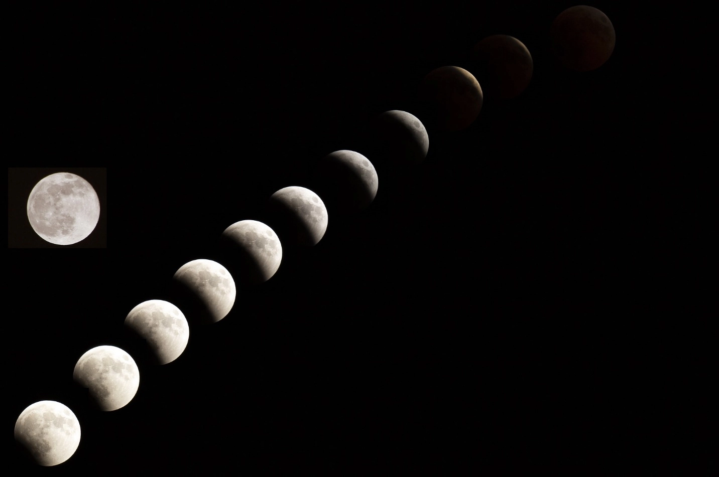 Lunar eclipses – Phenomenon in science and nature - explained