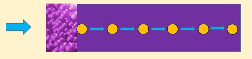 Phenomenon of Conduction – Phenomenon in science and nature - explained