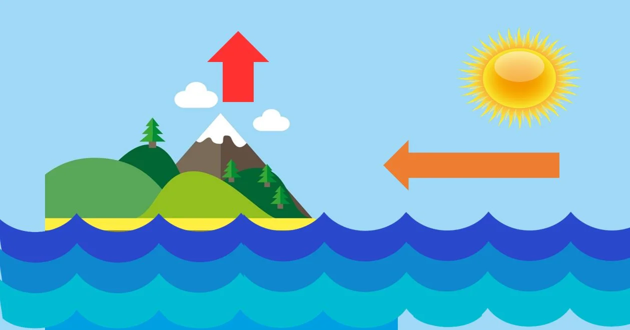 Phenomenon of sea breeze – Phenomenon in science and nature - explained