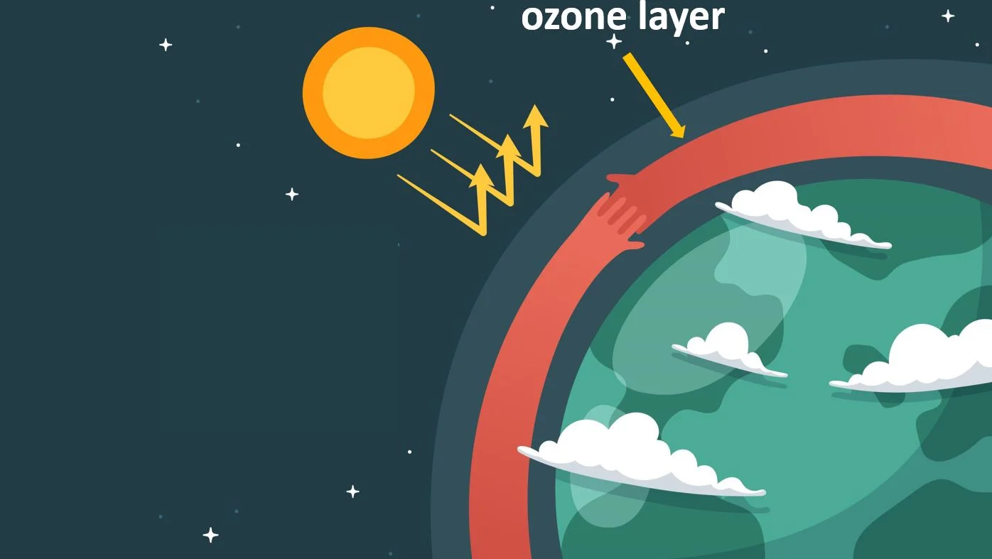 Phenomenon of Depletion of ozone layer – Phenomenon in science and nature - explained