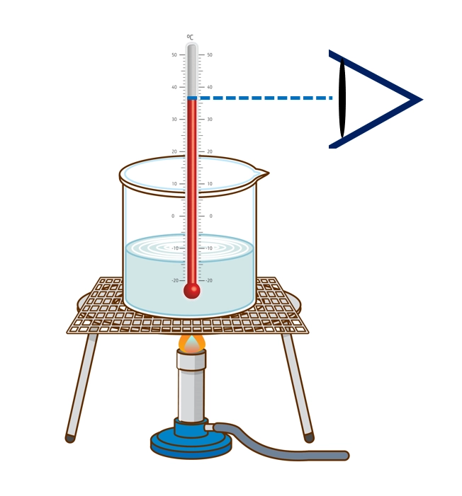 How to use thermometer correctly – Lab basics and simple experiments