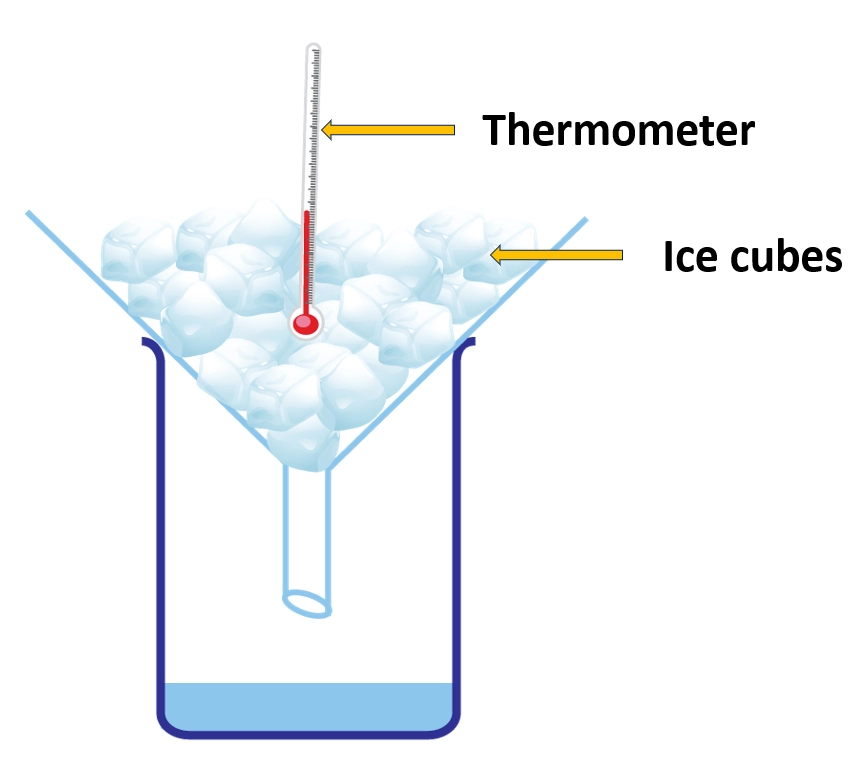 (Find out the melting point of water) – Simple experiments that can be conducted in the laboratory