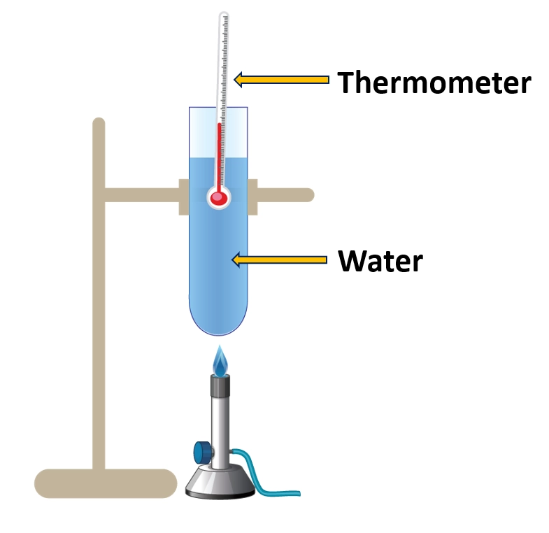 Find out the boiling point of water – Simple experiments that can be conducted in the laboratory
