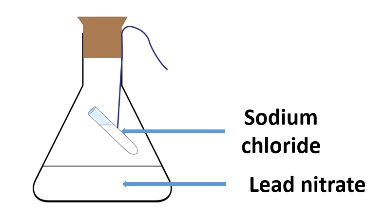 Demonstrate the law of conservation of mass – Simple experiments that can be conducted in the laboratory