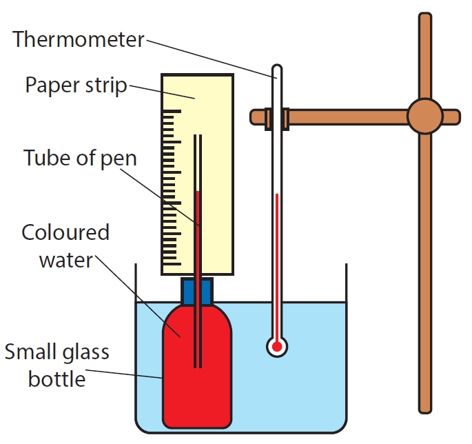 How to make a simple thermometer – Simple experiments that can be conducted in the laboratory