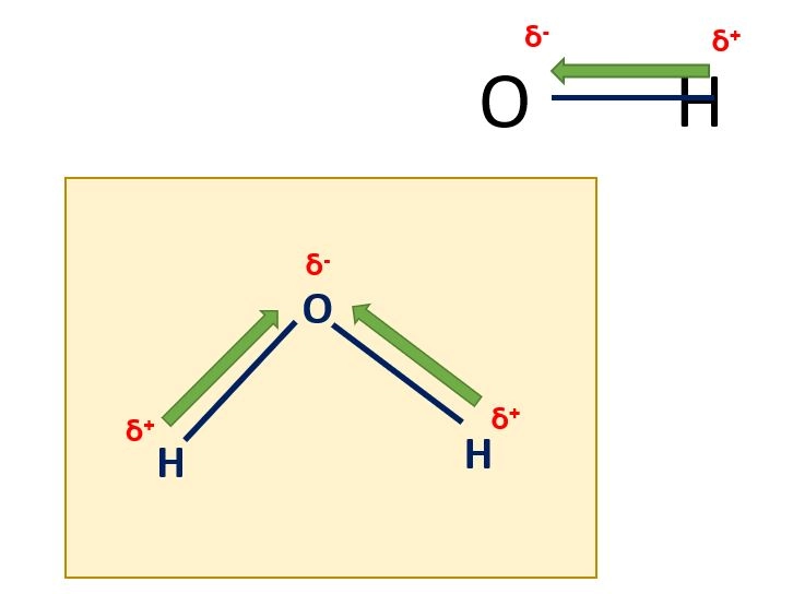 Covalent Bonds – Chemistry study notes