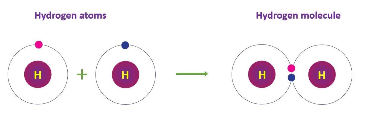 Covalent Bonds – Chemistry study notes