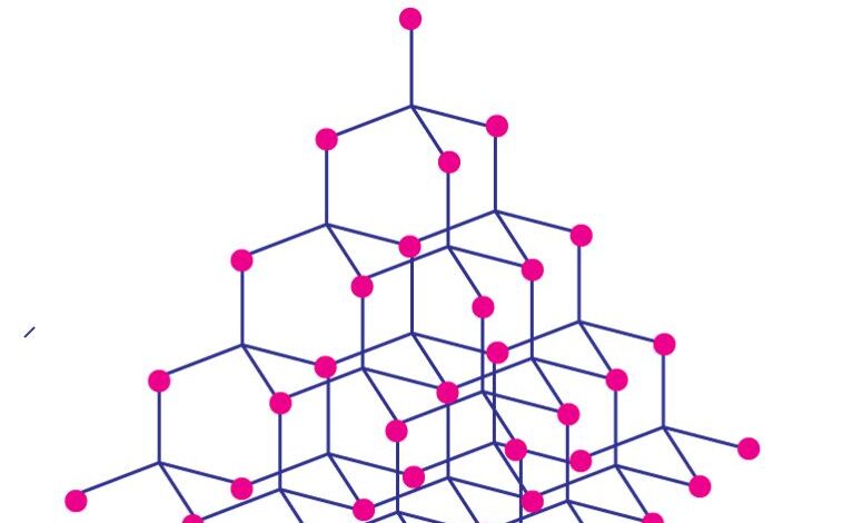 covalent bonds