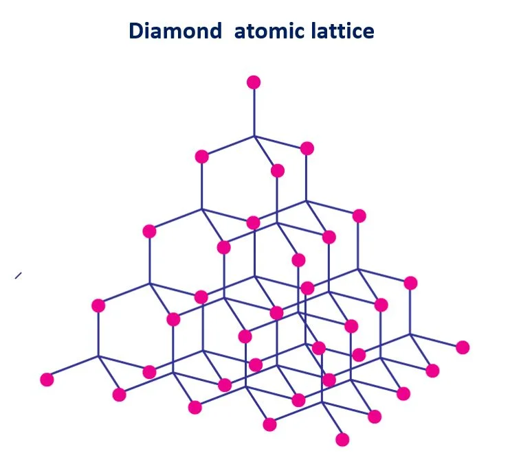 Covalent Bonds